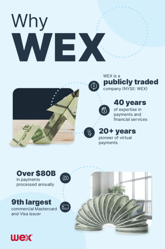 Why WEX Infographic